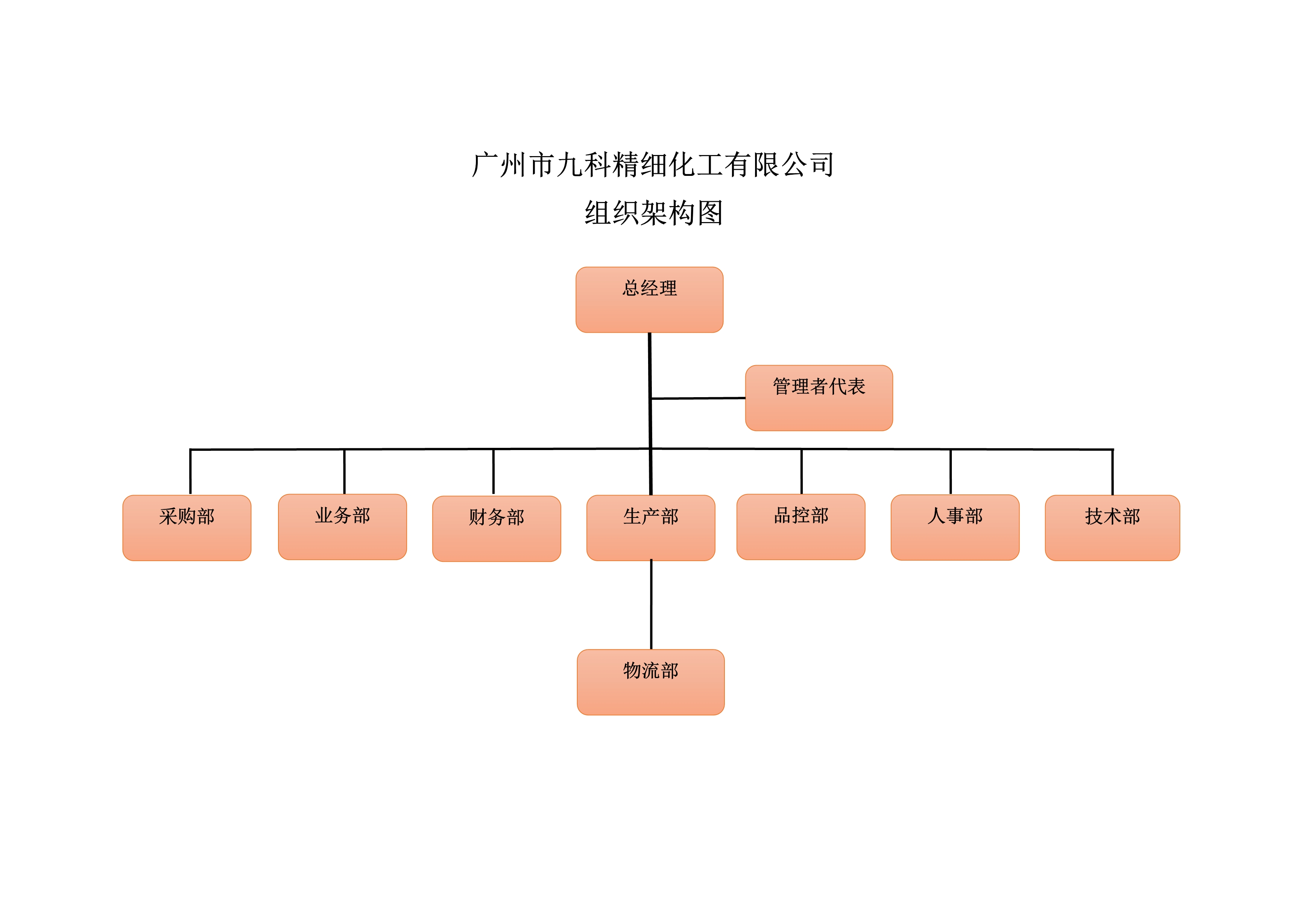 組織人事架構圖表_1040_out_1.jpg